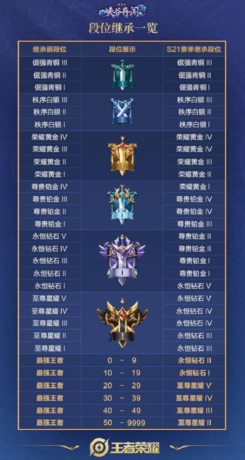 王者荣耀新学员训练攻略_王者荣耀 新手训练营-第1张图片-屿企游戏网