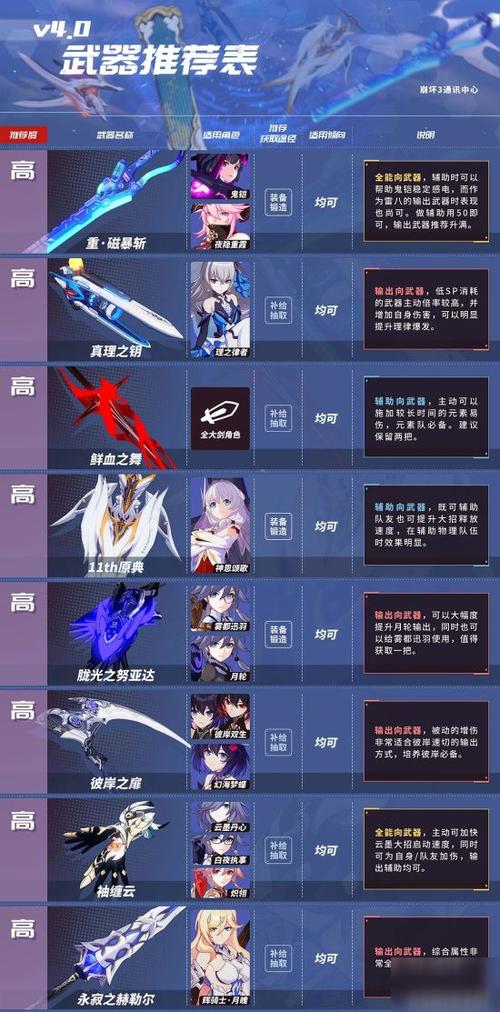 崩坏学院元素武器-崩坏3元素-第4张图片-屿企游戏网