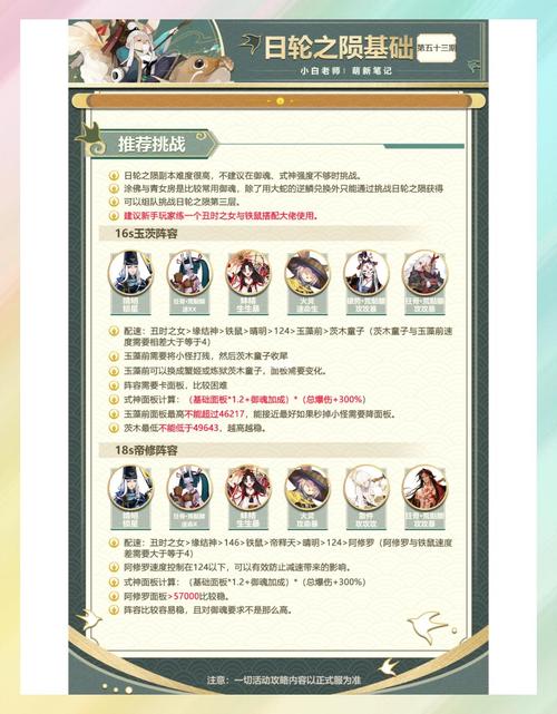 阴阳师刷御魂日轮-阴阳师日轮阵容平民