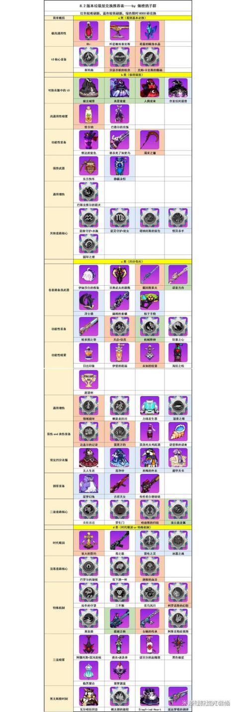 崩坏学院装备图鉴-崩坏学院装备图鉴在哪-第3张图片-屿企游戏网