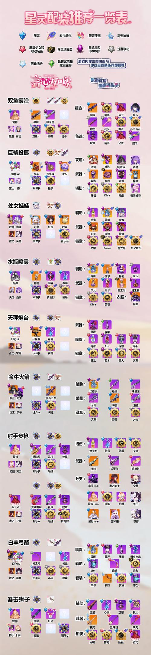 崩坏学院2平民搭配_崩坏学院2平民搭配攻略-第2张图片-屿企游戏网 崩坏学院2平民搭配_崩坏学院2平民搭配攻略-第2张图片-屿企游戏网