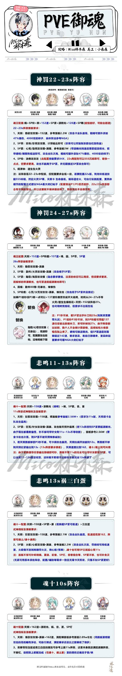 阴阳师媚妖花御魂，阴阳师魅妖花要多少命中-第2张图片-屿企游戏网