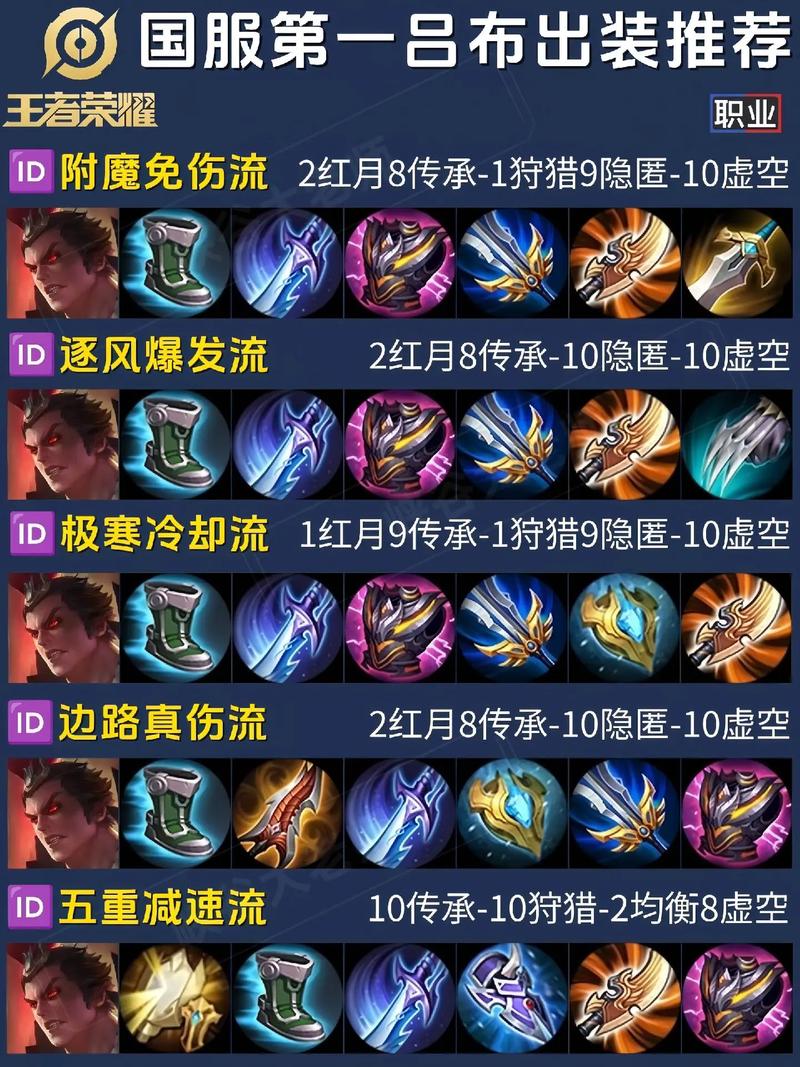 王者荣耀出装攻略战士排名-王者战士出装顺序-第2张图片-屿企游戏网