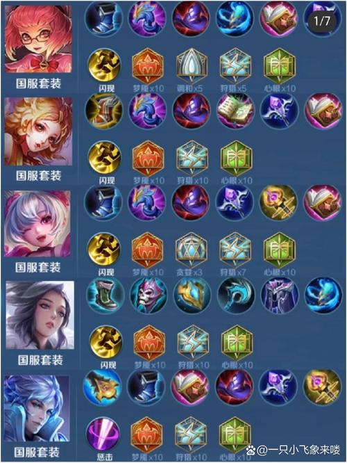 王者荣耀出装攻略战士排名-王者战士出装顺序-第3张图片-屿企游戏网