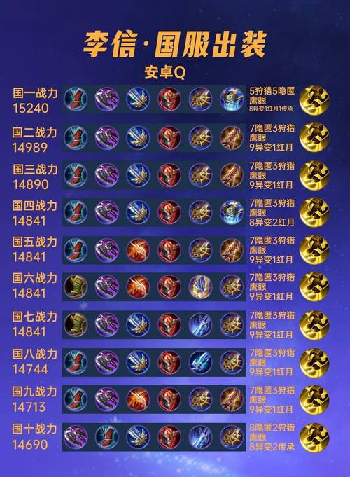 王者荣耀出装攻略战士排名-王者战士出装顺序-第4张图片-屿企游戏网