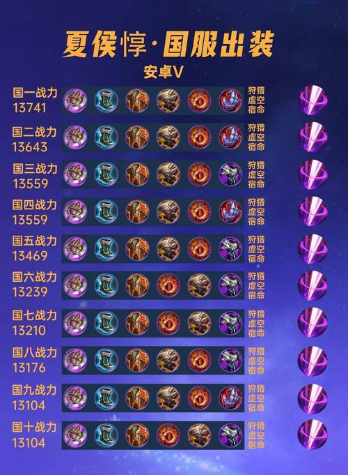 王者荣耀出装攻略战士排名-王者战士出装顺序-第6张图片-屿企游戏网