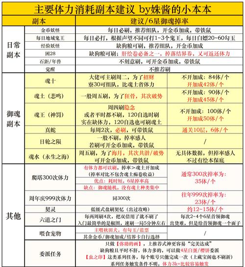 阴阳师哪个御魂好-阴阳师哪些御魂好-第3张图片-屿企游戏网