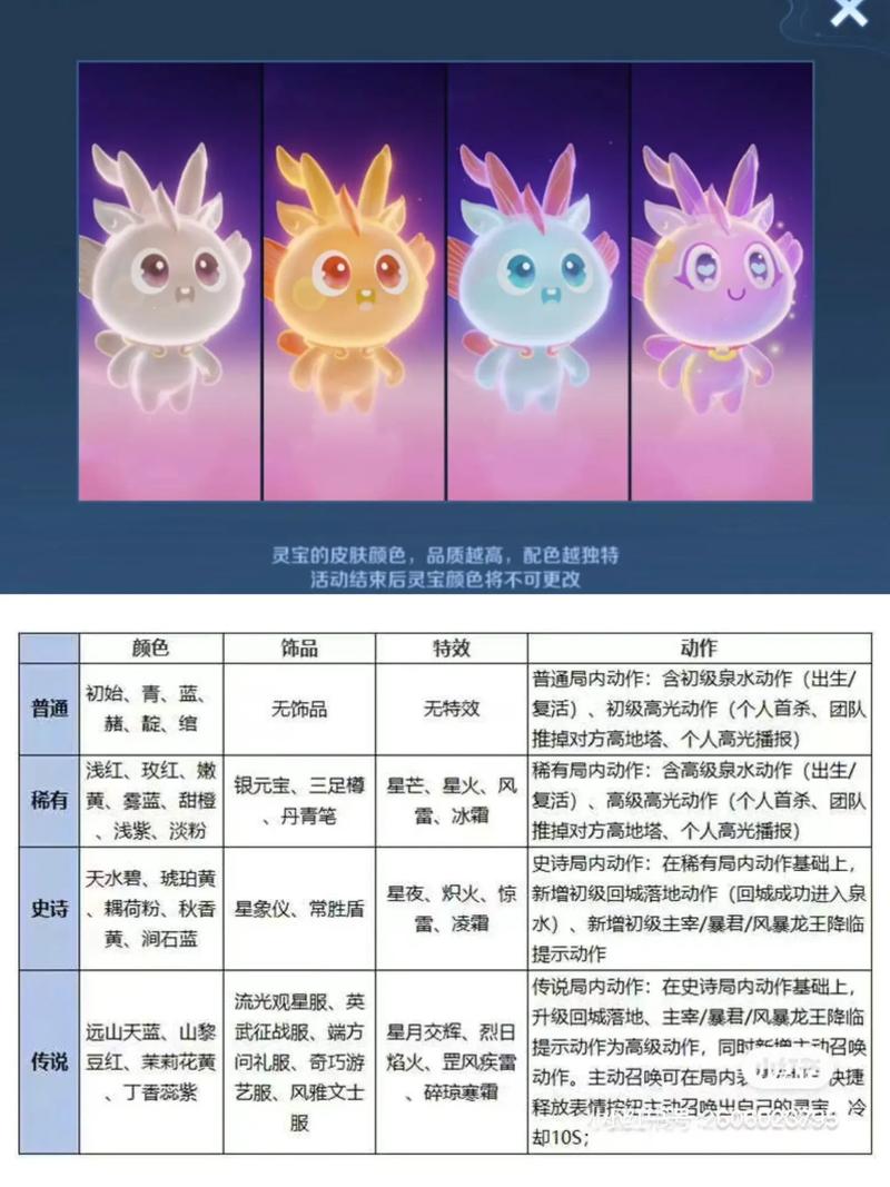 王者荣耀2024升级攻略_王者23赛季快速升级-第5张图片-屿企游戏网