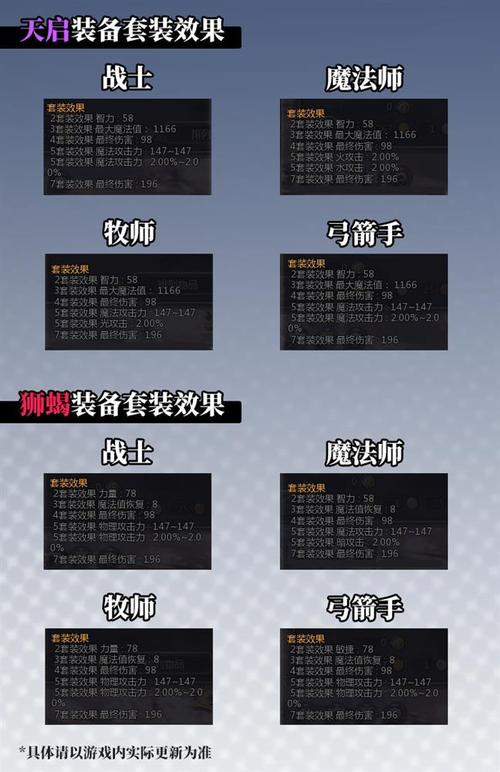 龙之谷把装备发到世界-龙之谷装备变极品-第2张图片-屿企游戏网 龙之谷把装备发到世界-龙之谷装备变极品-第2张图片-屿企游戏网