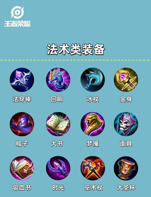 王者荣耀进化装备攻略图-王者荣耀进化什么意思-第4张图片-屿企游戏网