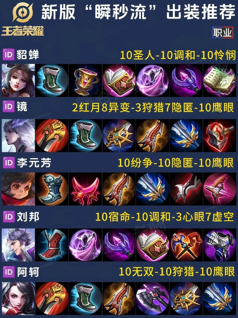 王者荣耀进化装备攻略图-王者荣耀进化什么意思-第5张图片-屿企游戏网