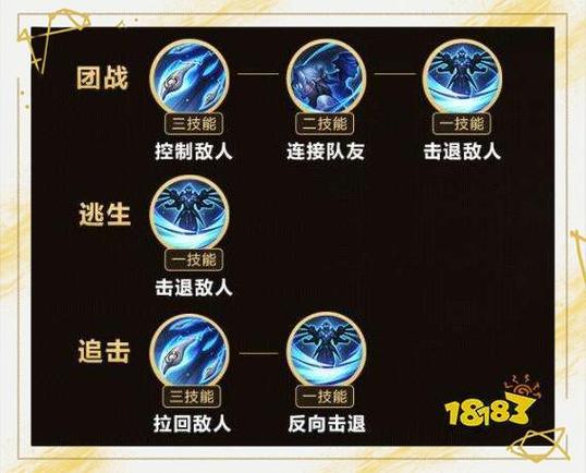 王者荣耀鲁班后期攻略技巧，鲁班后期出装卖哪件装备-第5张图片-屿企游戏网