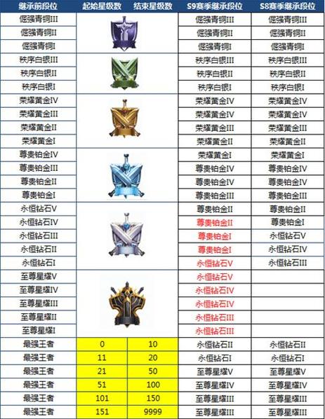 王者荣耀黄金岛攻略秘籍_王者荣耀黄金海岸是什么