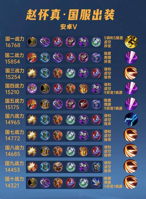 王者荣耀英雄铭文攻略大全，王者荣耀的英雄铭文