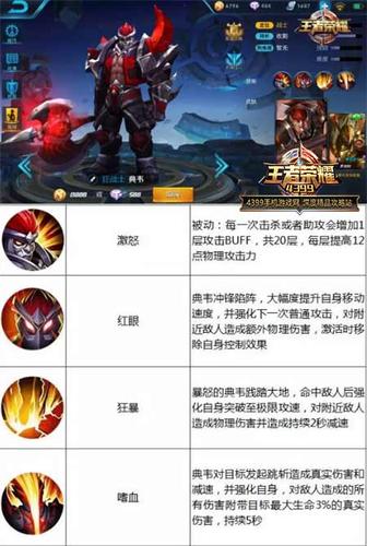 王者荣耀典韦加点攻略视频_典韦加点技巧-第3张图片-屿企游戏网