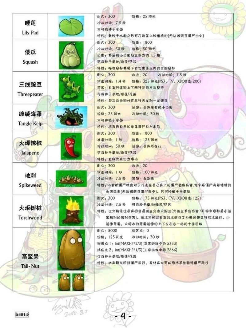 植物大战僵尸植物伤害_植物大战僵尸植物伤害表-第4张图片-屿企游戏网