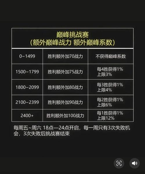 王者荣耀最强数据攻略贴吧_王者荣耀中最强王者占比多少??-第6张图片-屿企游戏网