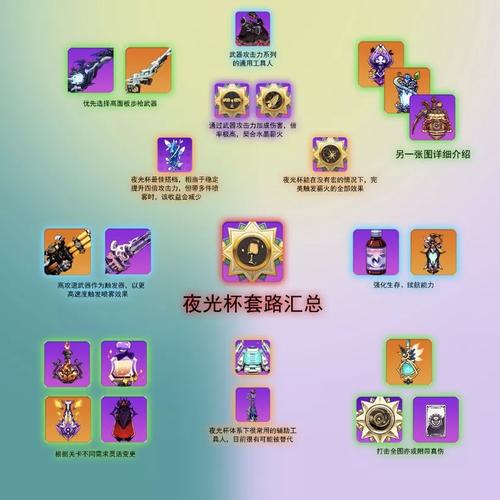 崩坏学院2远程武器，崩坏学园2近战武器排名2021-第2张图片-屿企游戏网