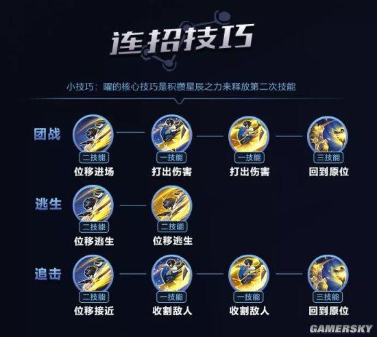 王者荣耀用曜的攻略是什么，王者中曜怎么玩-第3张图片-屿企游戏网