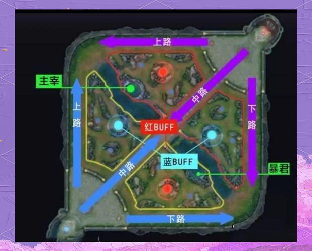 王者荣耀进攻中路攻略图，王者荣耀进攻方向-第4张图片-屿企游戏网