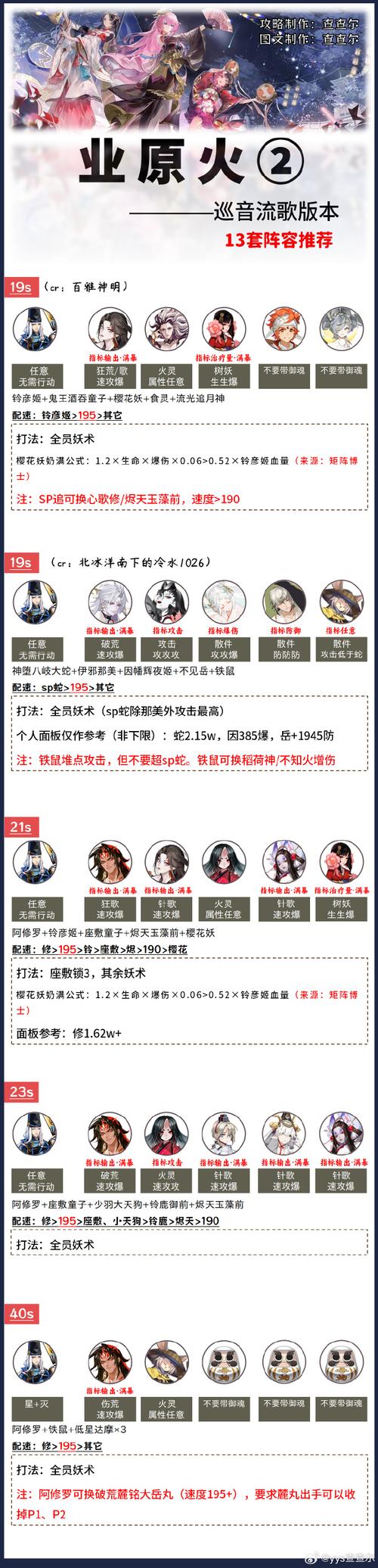 阴阳师魂土熏御魂-阴阳师魂土御魂加成有用吗-第4张图片-屿企游戏网