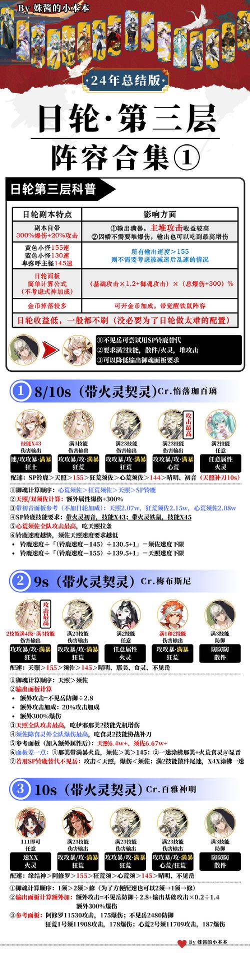 阴阳师魂土熏御魂-阴阳师魂土御魂加成有用吗-第5张图片-屿企游戏网