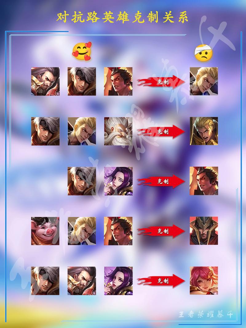 王者荣耀叛逆少年攻略图_也会叛逆王者荣耀-第5张图片-屿企游戏网