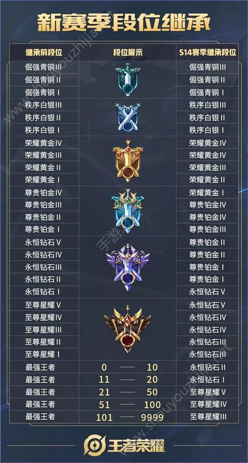 王者荣耀拜师攻略，王者拜师条件-第2张图片-屿企游戏网