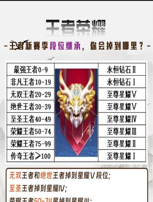 王者荣耀领钻石的攻略视频_王者荣耀领钻石在哪-第3张图片-屿企游戏网 王者荣耀领钻石的攻略视频_王者荣耀领钻石在哪-第3张图片-屿企游戏网