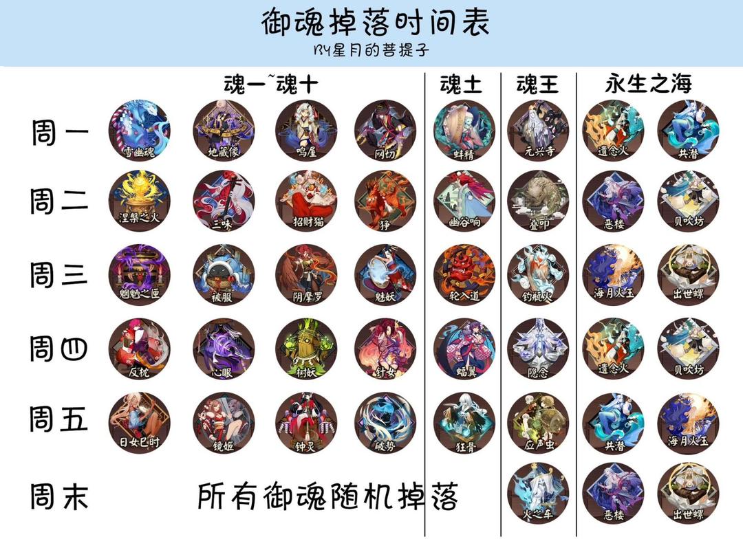 阴阳师怎样刷御魂，阴阳师大佬们怎么刷御魂