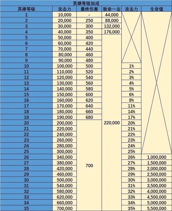 龙之谷世界护符怎么获取_龙之谷世界boss-第5张图片-屿企游戏网