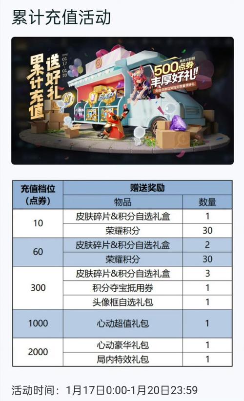 王者荣耀贺卡攻略，王者荣耀贺岁卡-第5张图片-屿企游戏网