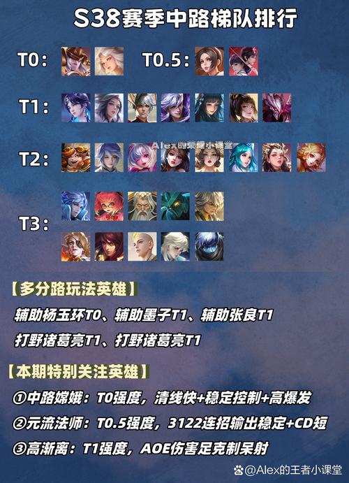 王者荣耀指挥官任务攻略-王者指挥官顺序-第5张图片-屿企游戏网