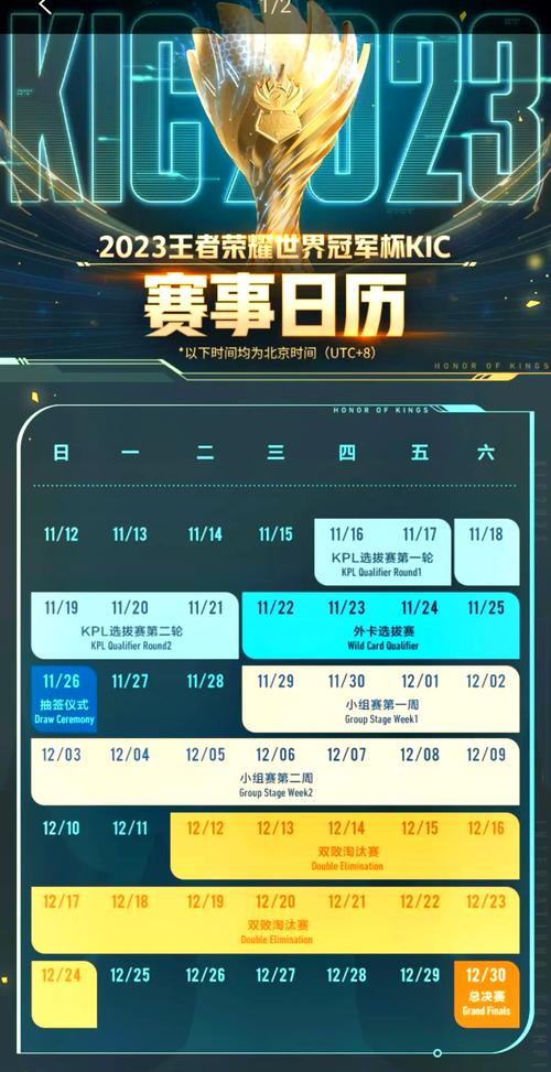 王者荣耀冠军游戏攻略最新_王者荣耀冠军能拿多少奖金