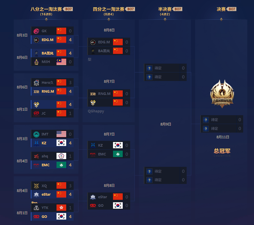 王者荣耀冠军游戏攻略最新_王者荣耀冠军能拿多少奖金-第2张图片-屿企游戏网