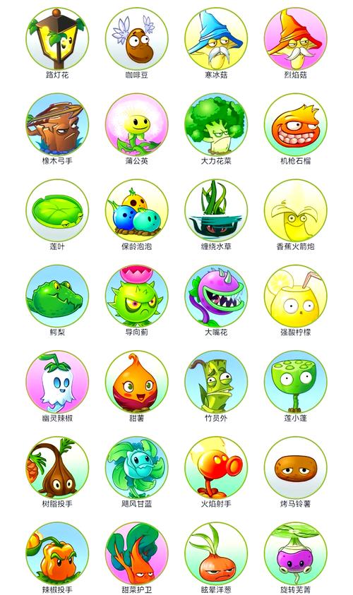 植物大战僵尸世界植物_植物大战僵尸融合版-第2张图片-屿企游戏网