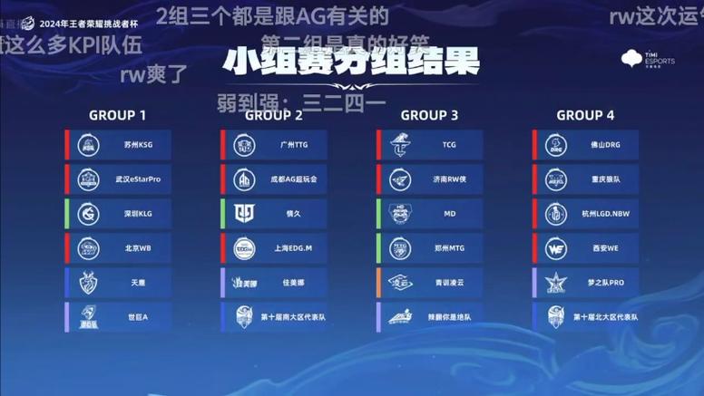 王者荣耀复赛攻略-王者荣耀比赛复盘是什么意思-第2张图片-屿企游戏网