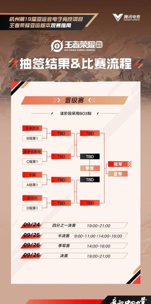 王者荣耀复赛攻略-王者荣耀比赛复盘是什么意思-第6张图片-屿企游戏网