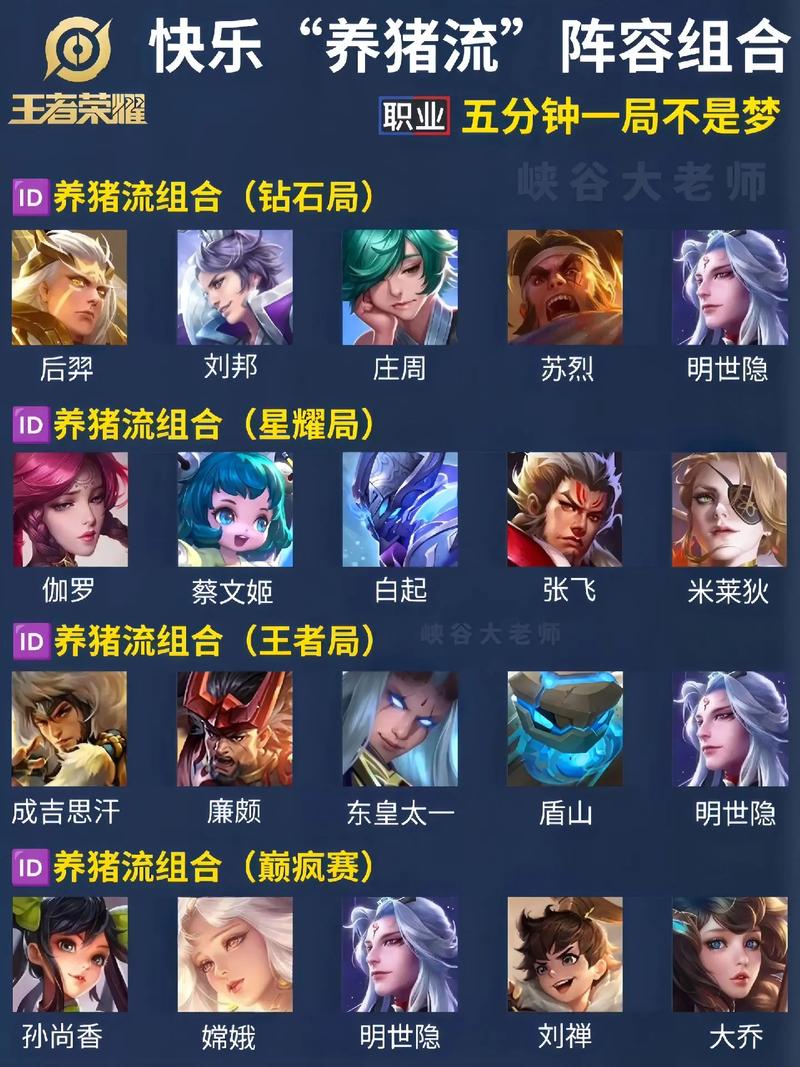 王者荣耀下棋养猪攻略视频，王者下棋运营攻略-第3张图片-屿企游戏网