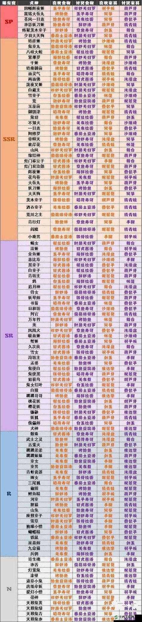 阴阳师20级御魂,阴阳师20级御魂推荐-第3张图片-屿企游戏网 阴阳师20级御魂,阴阳师20级御魂推荐-第3张图片-屿企游戏网
