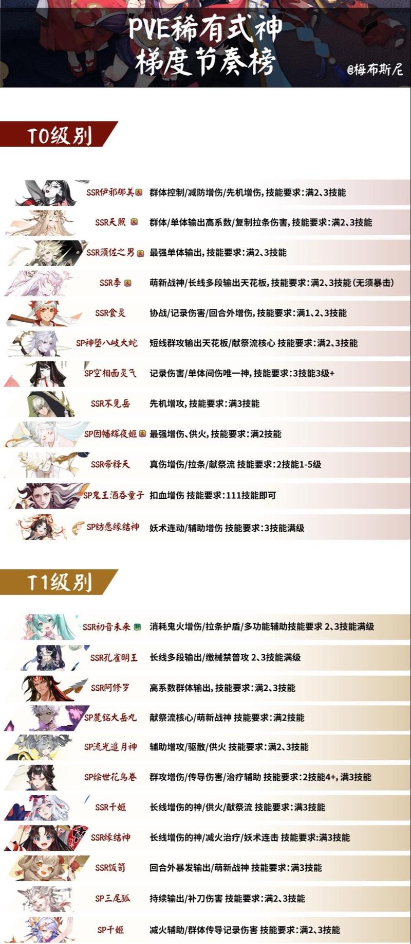 阴阳师买御魂技巧-阴阳师萌新买御魂技巧