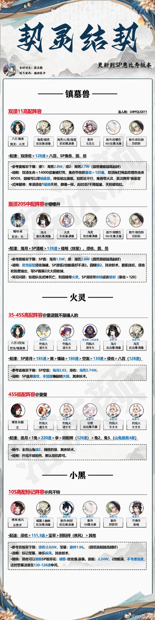 阴阳师御魂掉落率，阴阳师御魂掉落时间表2020