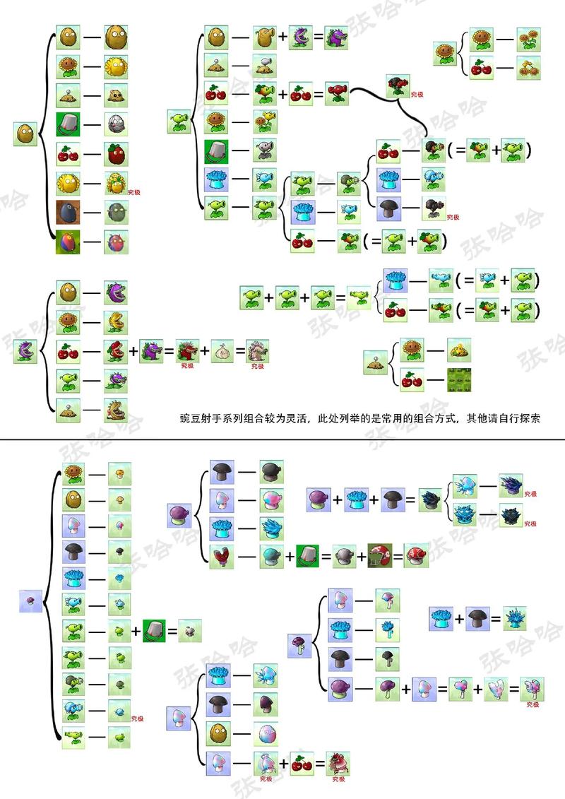 植物大战僵尸植物大，植物大战僵尸无尽版-第2张图片-屿企游戏网