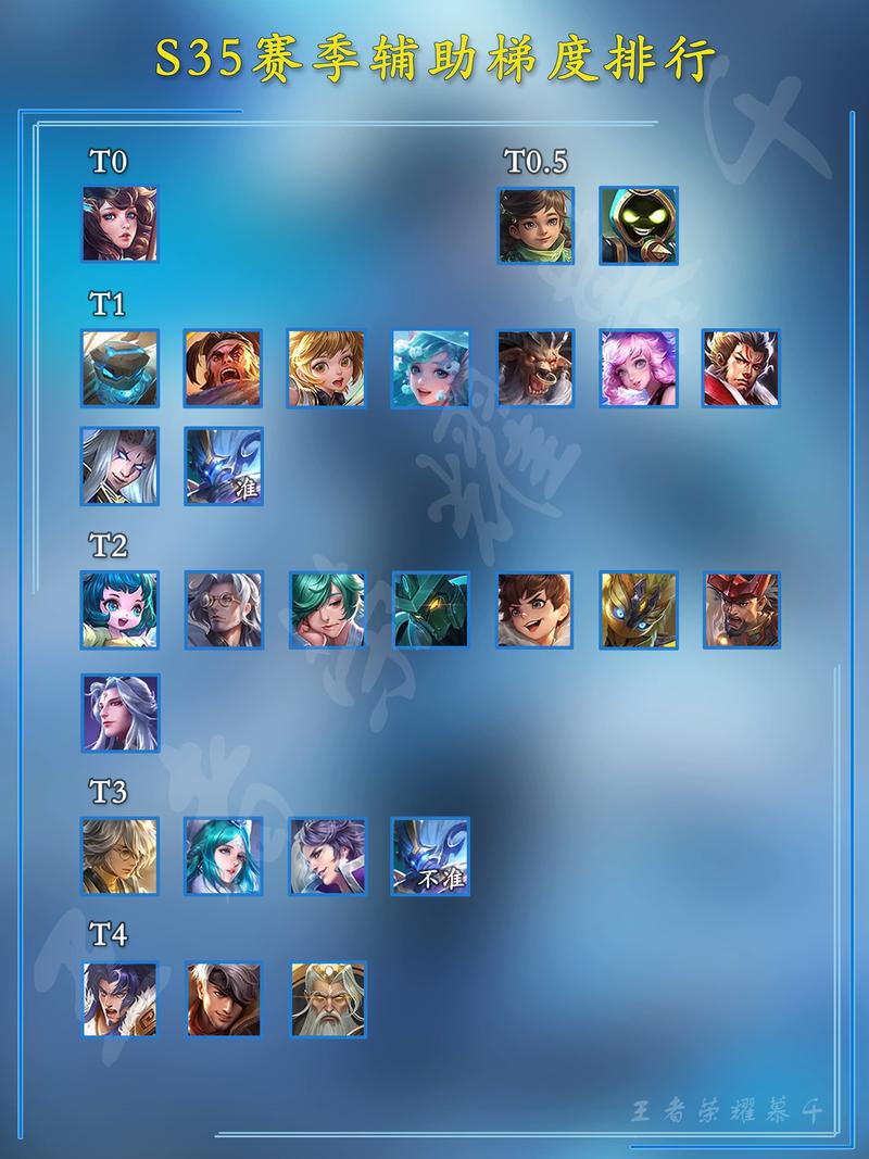 王者荣耀必胜攻略-王者必赢技巧-第2张图片-屿企游戏网 王者荣耀必胜攻略-王者必赢技巧-第2张图片-屿企游戏网