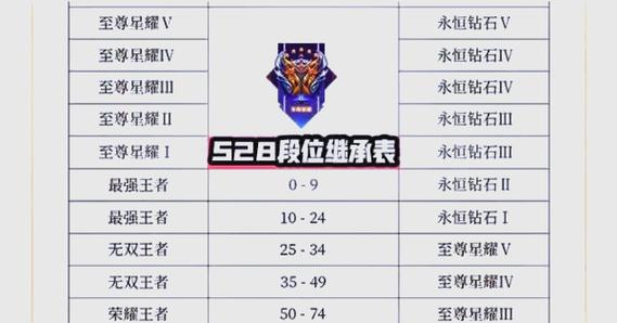 王者荣耀荣耀段位攻略，荣耀王者段位等级怎么排的-第2张图片-屿企游戏网