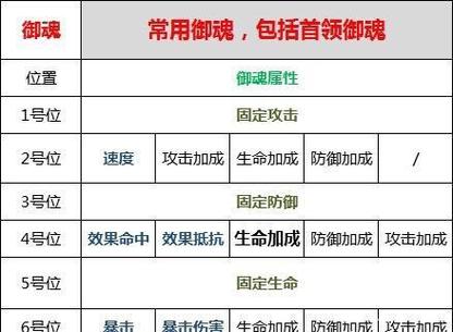 阴阳师56星御魂_阴阳师5星御魂和6星御魂有什么差别-第3张图片-屿企游戏网