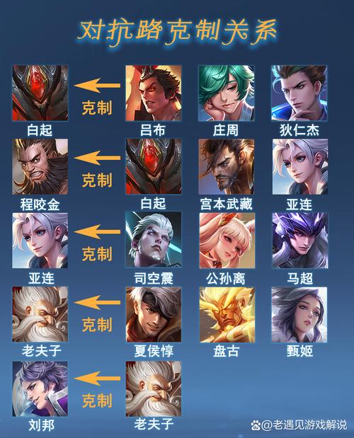 王者荣耀3人压塔攻略，王者荣耀三人排位规则-第5张图片-屿企游戏网