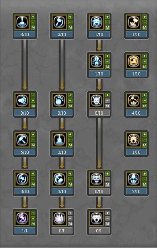 龙之谷世界战士连招，端游龙之谷战士技能加点图-第4张图片-屿企游戏网