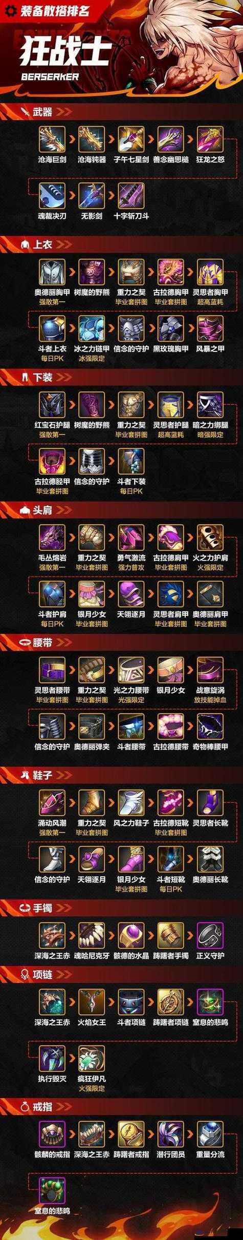 龙之谷手游世界boss鼓舞多少钱，龙之谷手游世界boss鼓舞多少钱一个-第1张图片-屿企游戏网