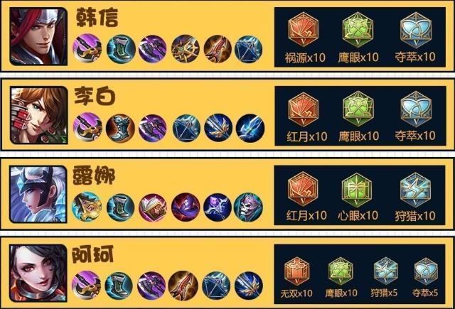 韩信王者荣耀攻略_王者荣耀韩信玩法细节良心教学-第2张图片-屿企游戏网